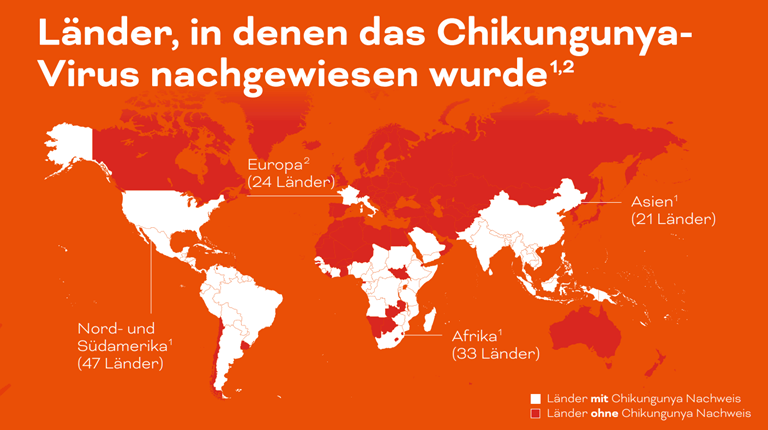 chikungunya